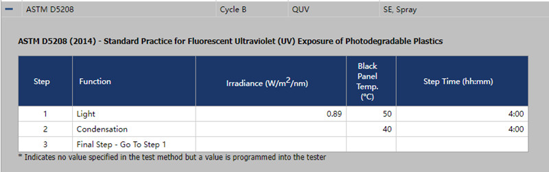 ASTM D5208循環(huán)B測試標準要求