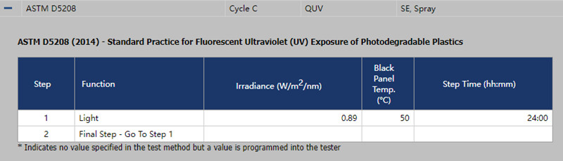 ASTM D5208循環(huán)C測試標準要求