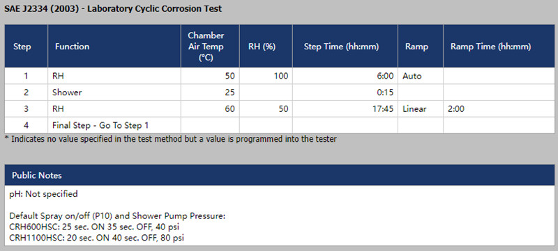 SAE J2334測(cè)試運(yùn)行條件設(shè)置