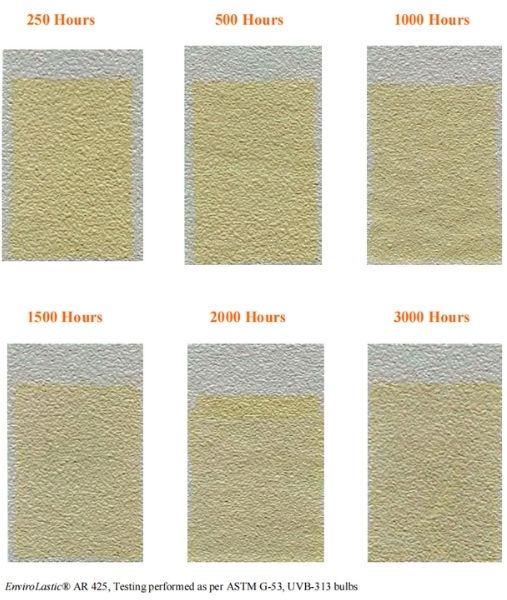 根據(jù)ASTM G53，在QUV紫外線耐候老化試驗(yàn)箱使用UVB-313燈管測試淺灰色芳香族聚脲體系