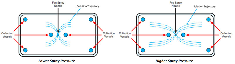 Q-FOG鹽霧箱噴霧壓力調(diào)節(jié)器