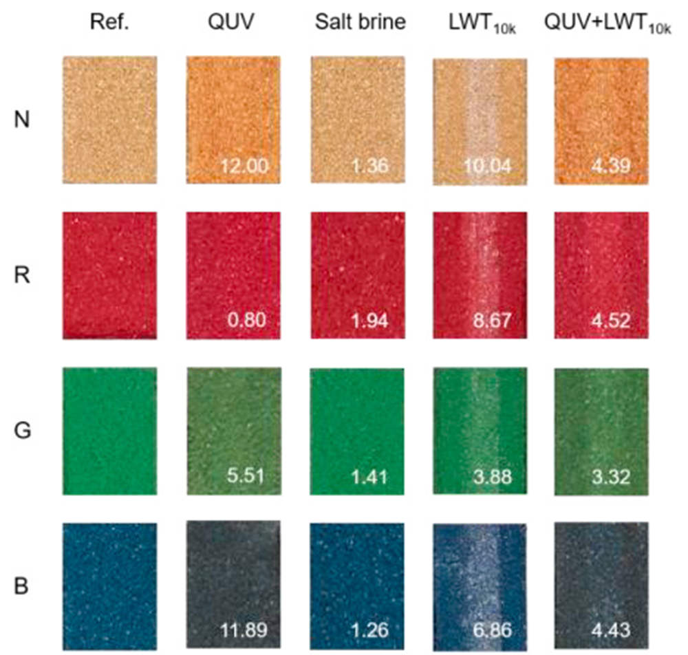 圖2 人工老化試驗(yàn)前后有色稀漿封層的顏色(矩形內(nèi)的數(shù)值指Eab，10）