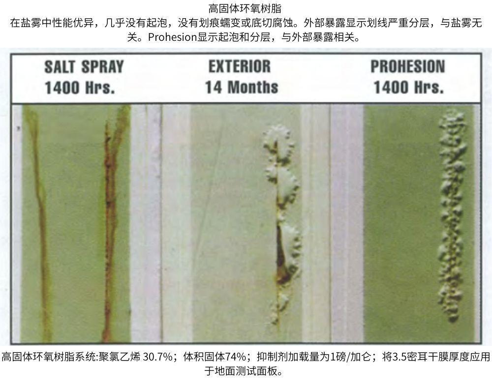 高固體樹脂鹽霧性能測(cè)試