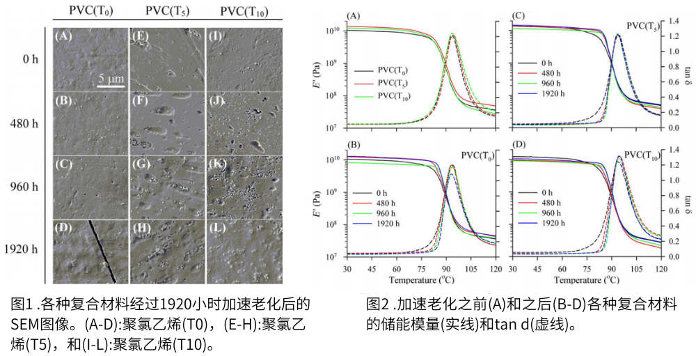 圖1復合材料經(jīng)過1920小時加速老化后的SEM圖像， 圖2為加速老化前后的對比