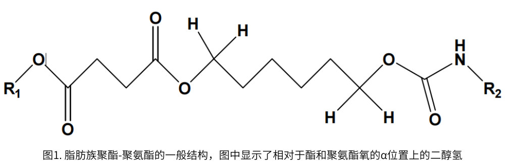圖1. 脂肪族聚酯-聚氨酯的一般結構。圖中顯示了相對于酯和聚氨酯氧的α位置上