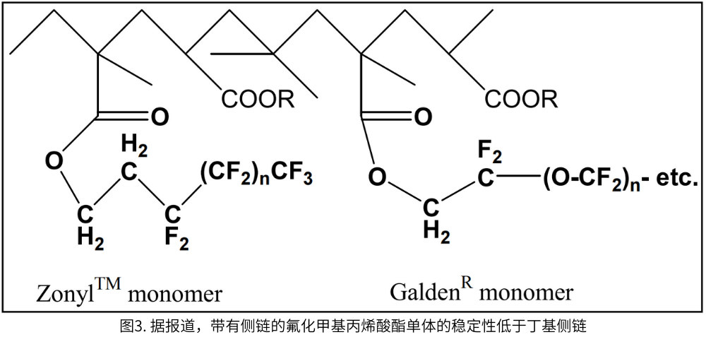 帶有側鏈的氟化甲基丙烯酸酯單體的穩(wěn)定性低于丁基側鏈