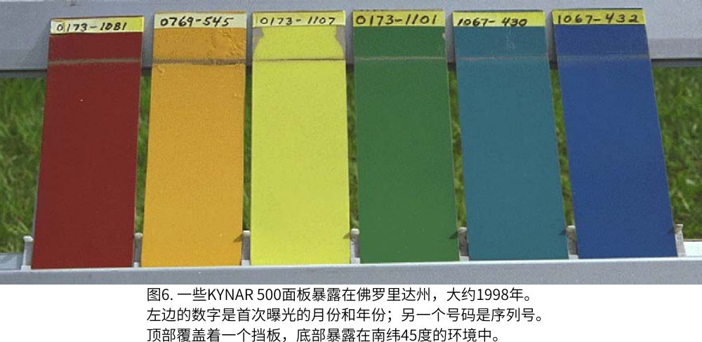 圖6. 一些KYNAR 500面板暴露在佛羅里達州