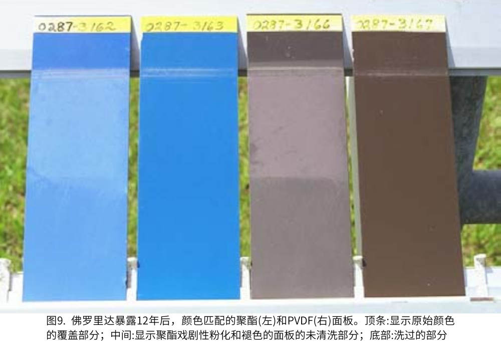 圖9.  佛羅里達暴露12年后，顏色匹配的聚酯(左)和PVDF(右)面板。