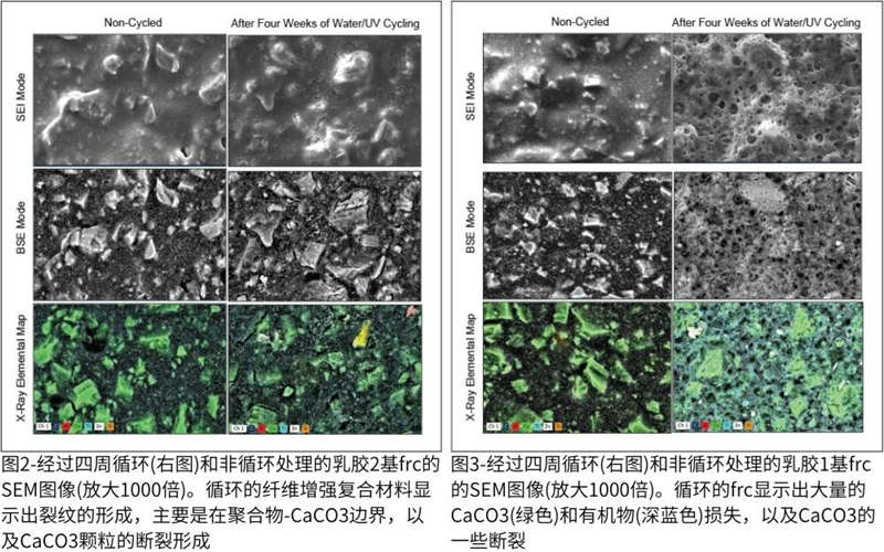 圖1–經(jīng)過兩次風(fēng)化循環(huán)后的 FRCs視覺圖像。一個(gè)周期是一周的UV-A暴露，然后是一周的水浸泡