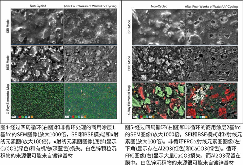 圖4-經(jīng)過四周循環(huán)(右圖)和非循環(huán)處理的商用涂層1基frc的SEM圖像；圖5-經(jīng)過四周循環(huán)(右圖)和非循環(huán)的商用涂層2基frc的SEM圖像