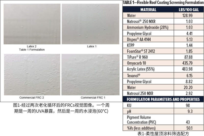 圖1-經(jīng)過兩次老化循環(huán)后的FRCs視覺圖像；表1-柔性屋頂涂料篩選配方