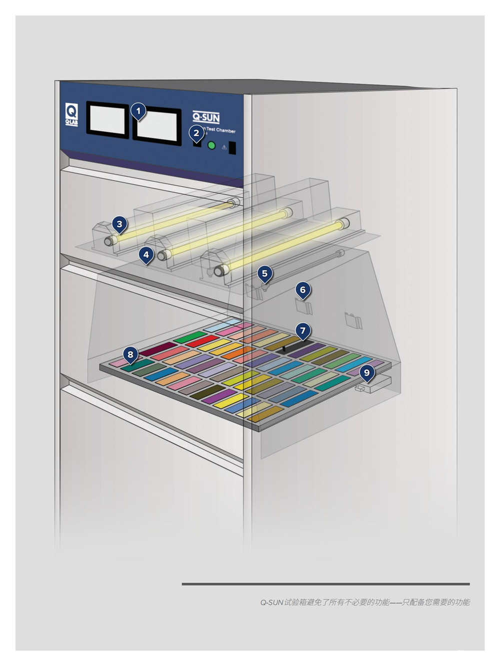 氙弧燈老化試驗(yàn)箱 塑料電纜電線老化測(cè)試專(zhuān)用詳情圖3